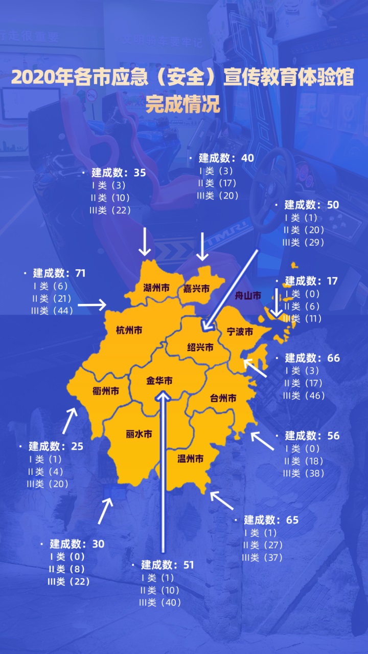 一張圖帶你了解浙江省應急安全宣教體驗館1